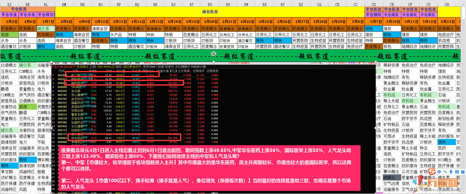 超级赛道动量图排序指标，挖掘主线的超级法宝，一年10倍不是梦