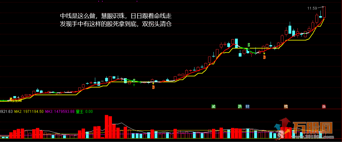 神秘识势主图，慧眼识三势，无加密不限时，无未来 通达信主图