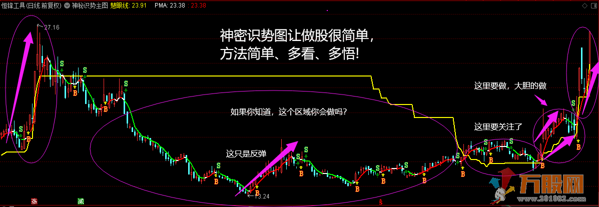 神秘识势主图，慧眼识三势，无加密不限时，无未来 通达信主图