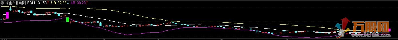 大神技术指标和选股指标应该算比较全的了，盈率很高小白和专业炒股都需要。 ...