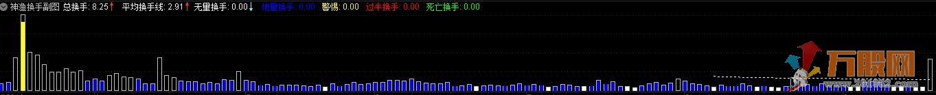 大神技术指标和选股指标应该算比较全的了，盈率很高小白和专业炒股都需要。 ...