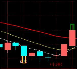 缠论中枢终极版指标包含使用说明