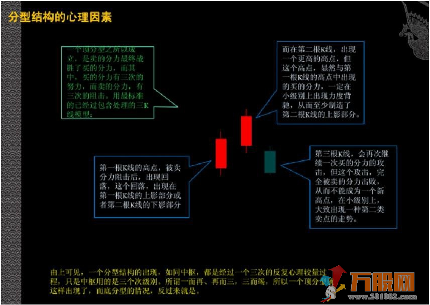 缠论中枢终极版指标包含使用说明
