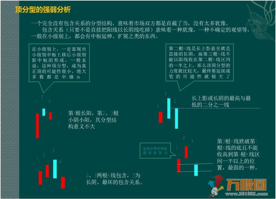缠论中枢终极版指标包含使用说明