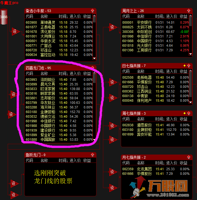 牛魔王股票池软件版+最强竞价三合一 和箱体捉妖全套 及使用说明