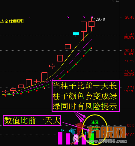 筹码锁定集合竞价双版本指标 附带通达信股池文件和使用说明