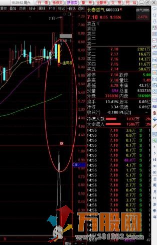 通达信金鸡报晓主图选股公式