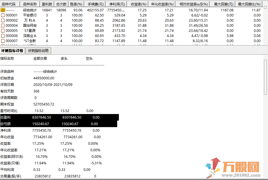 今买明卖高利润少亏损的金钻指标评分93%