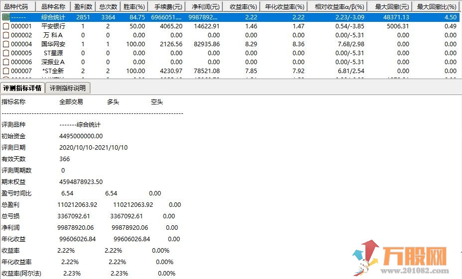 横盘日久时【一阳定乾坤】通达信 源码 副图/选股 不加密 无未来