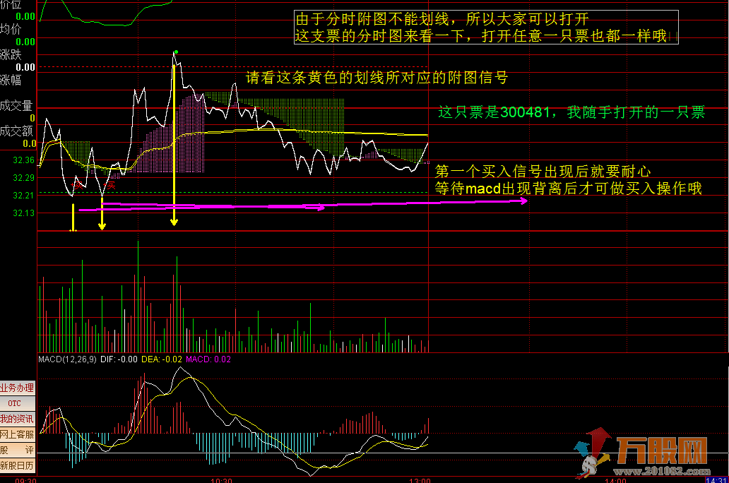分时高抛低吸（通达信 主图 副图 源码 图解）