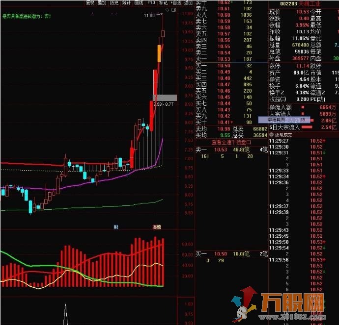 通达信控筹拉升副图 体验主升浪的快感 无未来