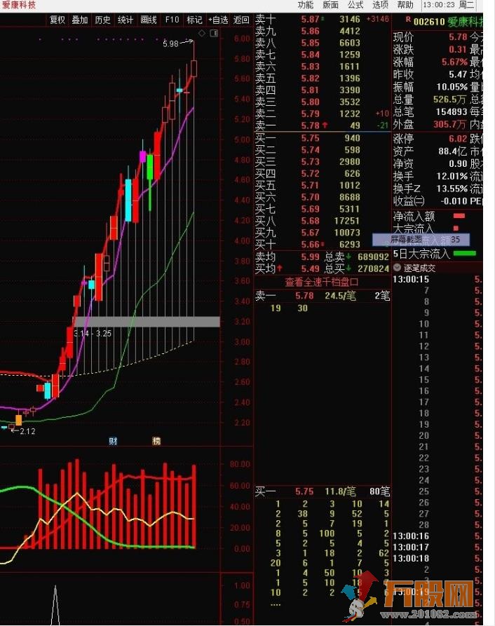 通达信控筹拉升副图 体验主升浪的快感 无未来