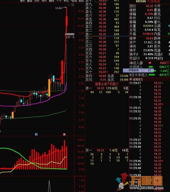通达信控筹拉升副图 体验主升浪的快感 无未来