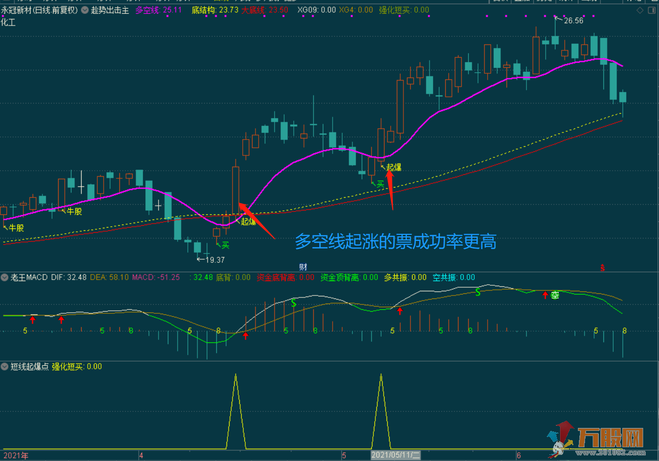 短线起爆点 不加密不限时 副图选股指标