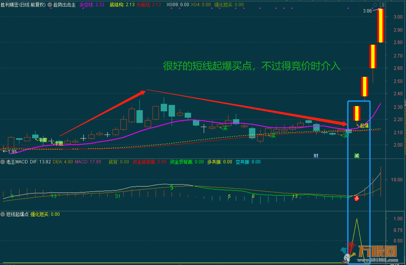 短线起爆点 不加密不限时 副图选股指标