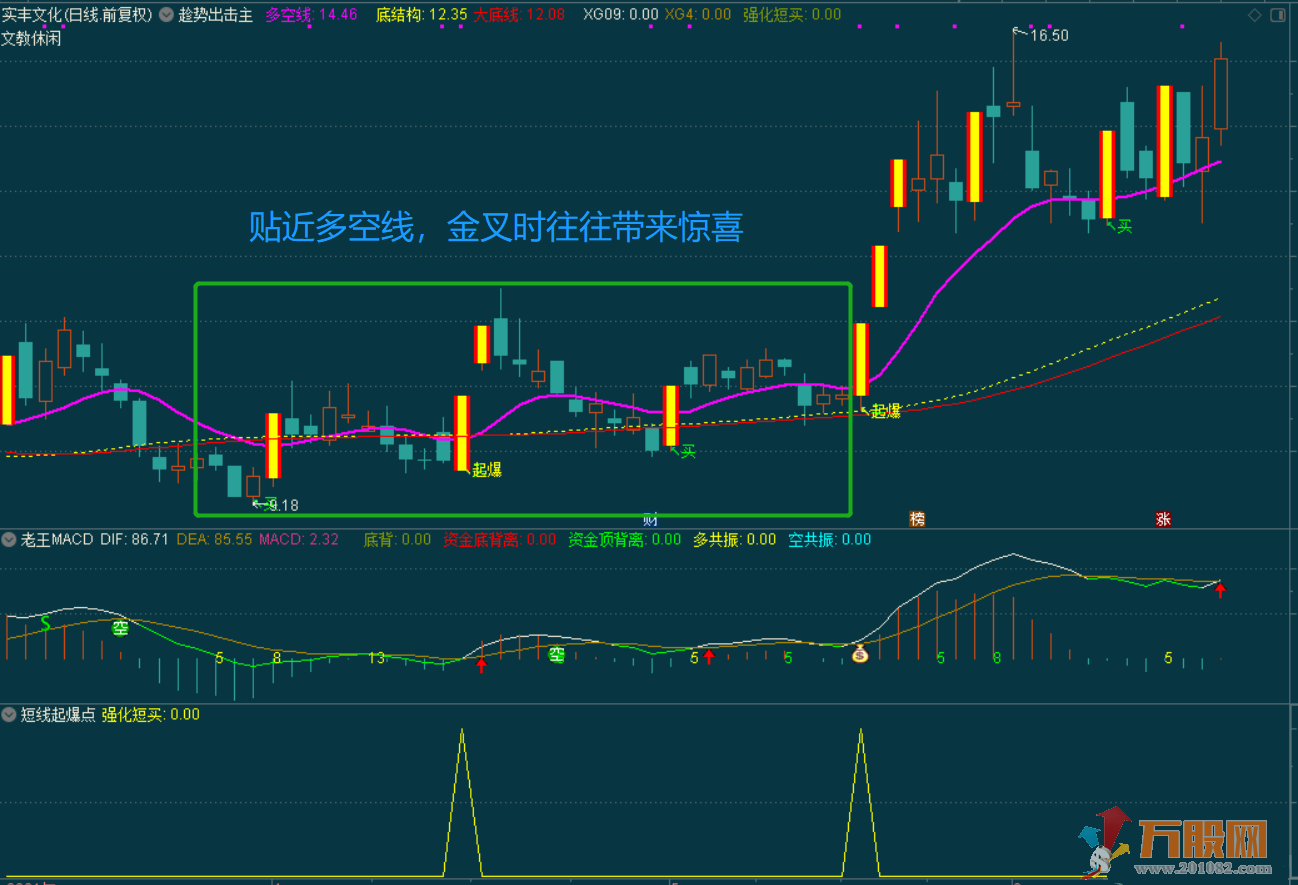 短线起爆点 不加密不限时 副图选股指标