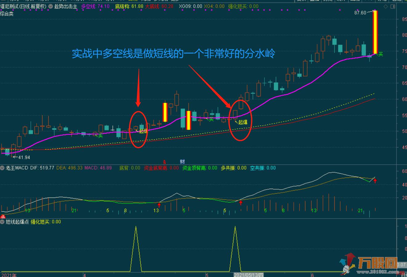 短线起爆点 不加密不限时 副图选股指标