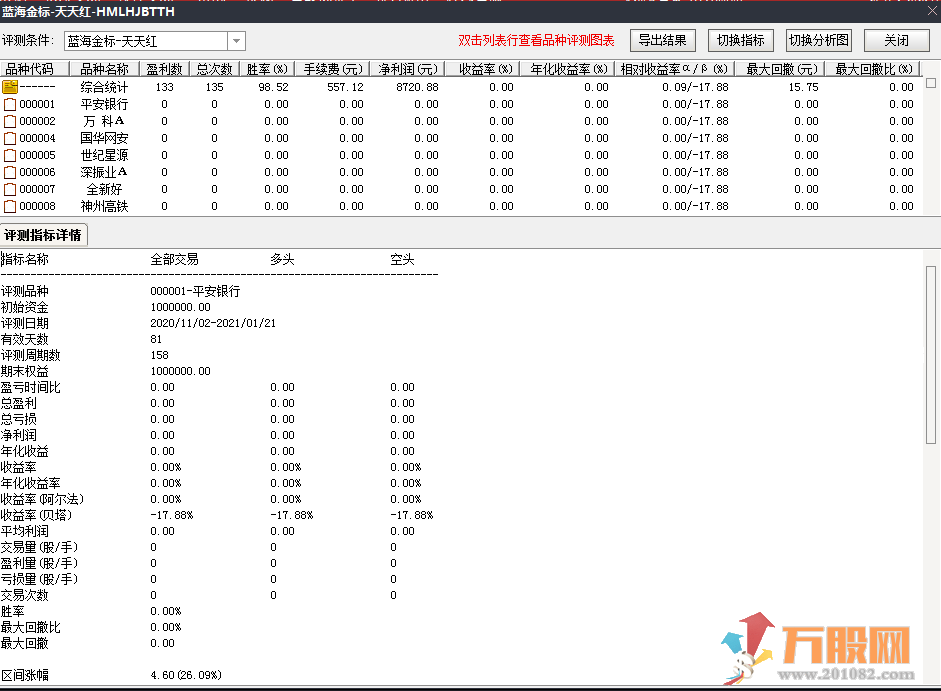 98.5%胜率天天红今买明卖源码不加密通信达金标公式