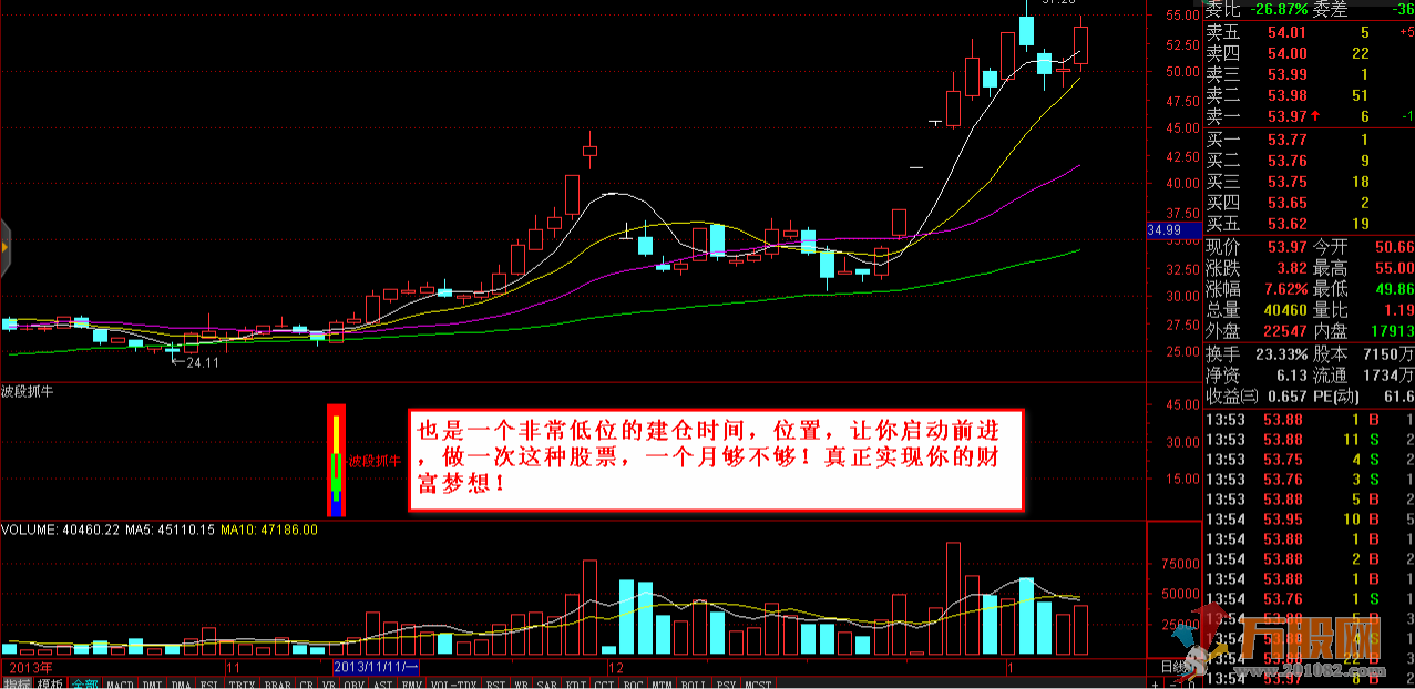 波段抓牛指标！非常实用好指标！96%成功率