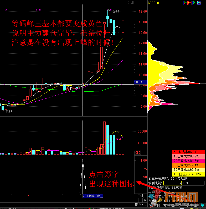 【金钻精品指标】稳健跑步上升之初生牛犊 副图/选股/预警