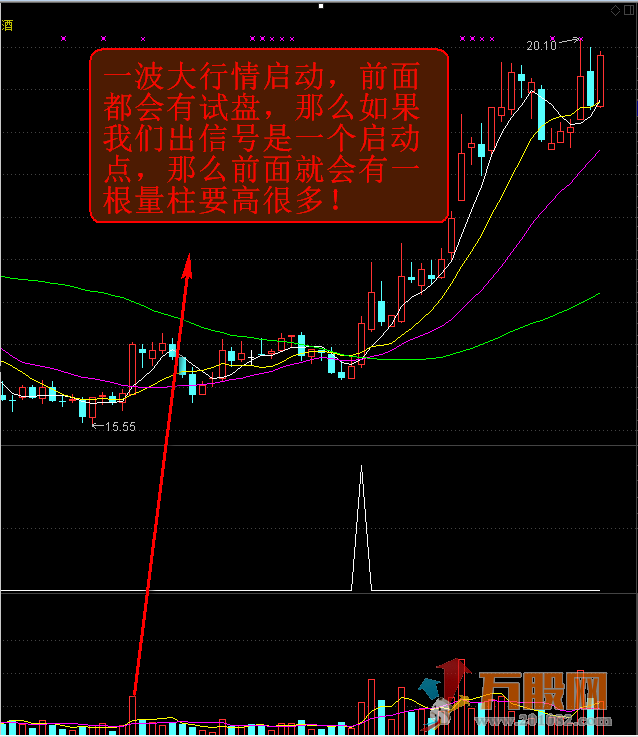 【金钻精品指标】稳健跑步上升之初生牛犊 副图/选股/预警