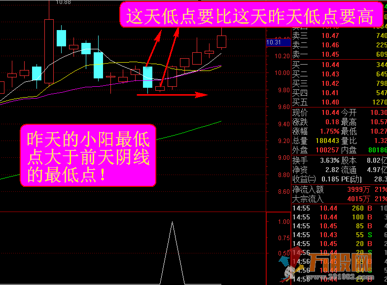 神奇理论之主力波段拐点 副图/选股 用法 完全加密