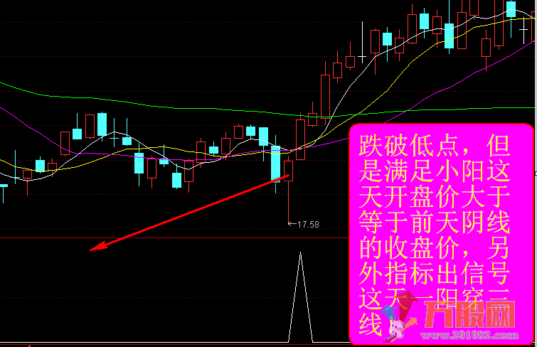 神奇理论之主力波段拐点 副图/选股 用法 完全加密