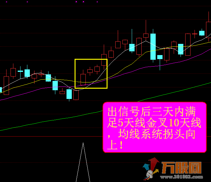 神奇理论之主力波段拐点 副图/选股 用法 完全加密