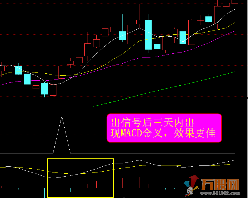 神奇理论之主力波段拐点 副图/选股 用法 完全加密