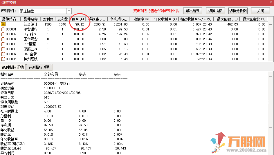 【跟庄控盘】胜率90% 用于尾盘或盘后选股 兼顾短线中线