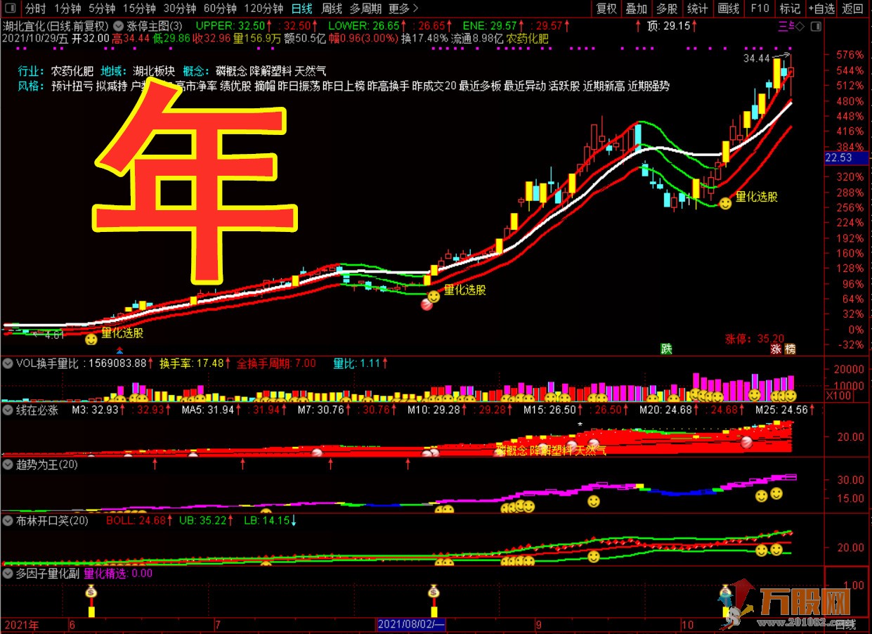 抓暴涨龙头 坐享主升浪/最新版多因子量化交易系统/源码/主副图/分时图/选股 ... ... ...