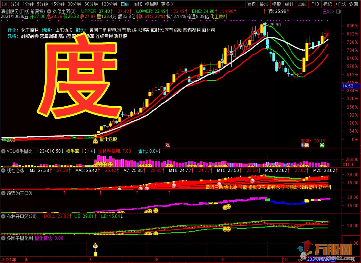 抓暴涨龙头 坐享主升浪/最新版多因子量化交易系统/源码/主副图/分时图/选股 ... ... ...