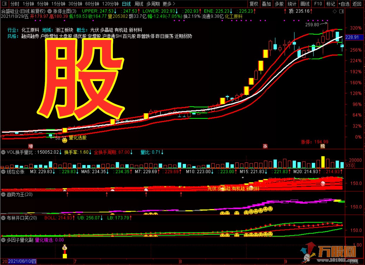 抓暴涨龙头 坐享主升浪/最新版多因子量化交易系统/源码/主副图/分时图/选股 ... ... ...