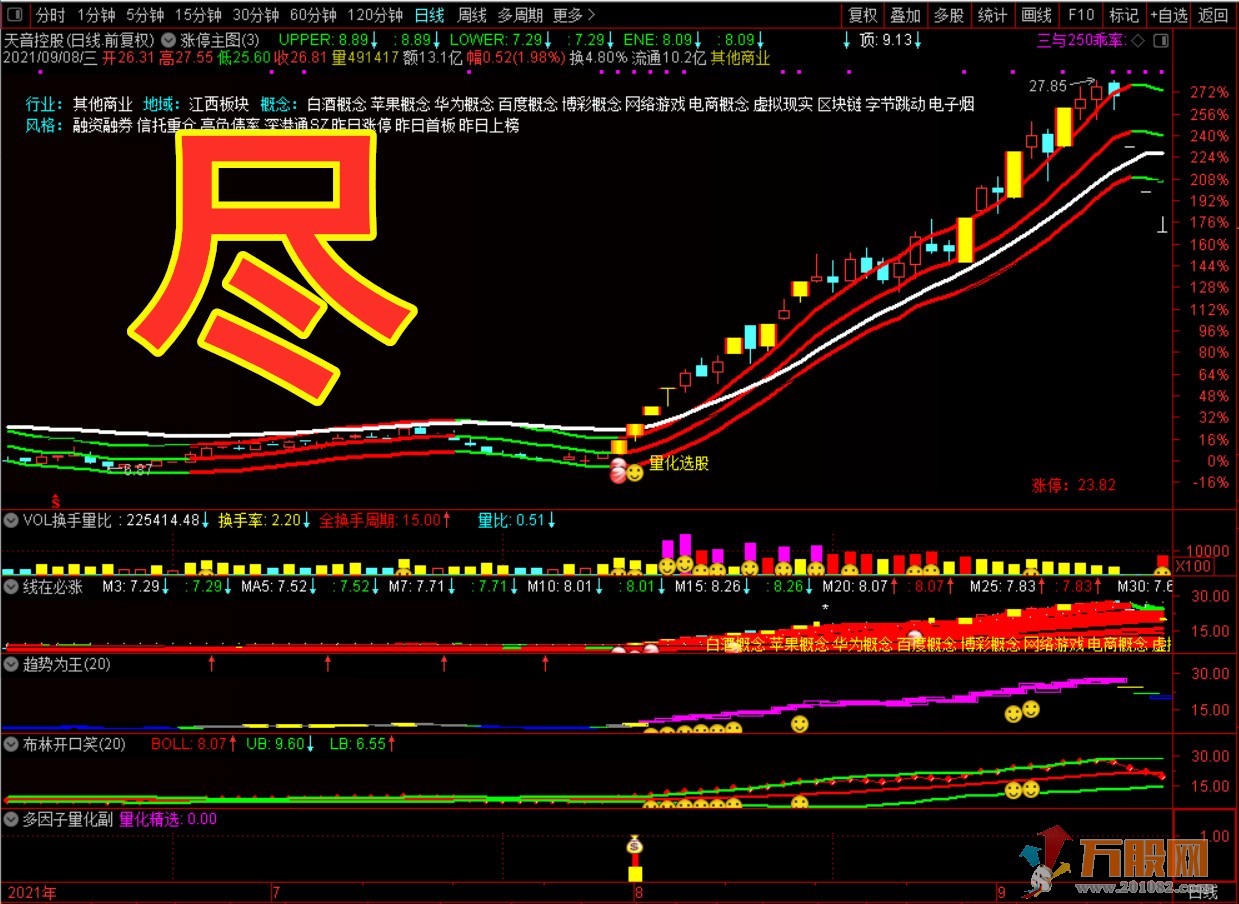 抓暴涨龙头 坐享主升浪/最新版多因子量化交易系统/源码/主副图/分时图/选股 ... ... ...