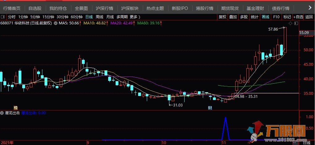 【潜龙出击】高胜率抄底、低买指标，金钻级指标公式 通达信 副图/选股 无未来 ...