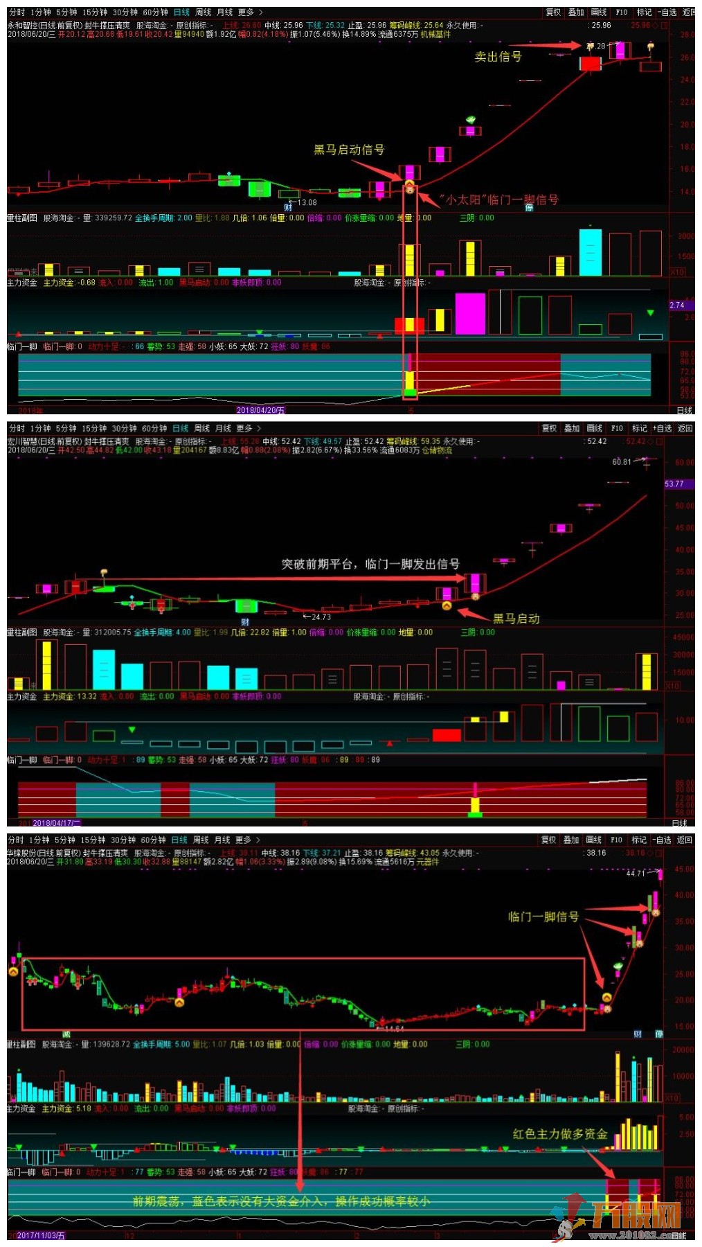 通达信封龙系列--牛熊通吃专抓妖龙强势股股票池全套指标 源码文件分享