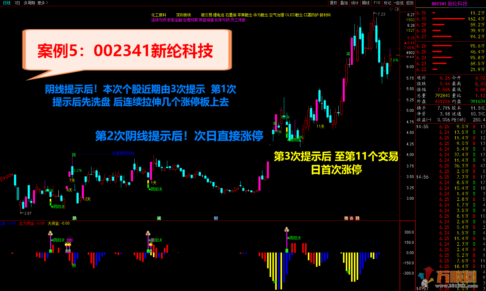 2021阴阳决 尾盘阴线信号提示介入 预报个股涨停短线专用指标