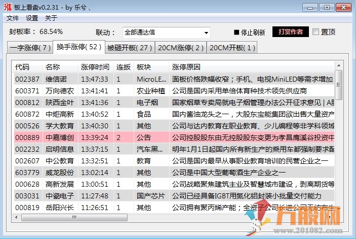 板上看盘最新版
