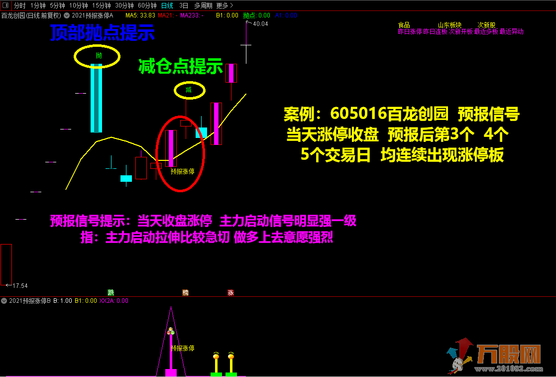 2021预报涨停指标 短线捉涨停利器 信号预测提前1至5日