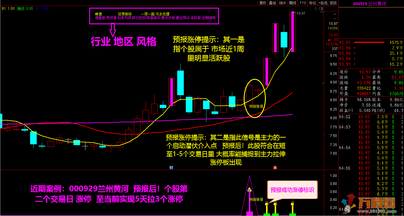 2021预报涨停指标 短线捉涨停利器 信号预测提前1至5日