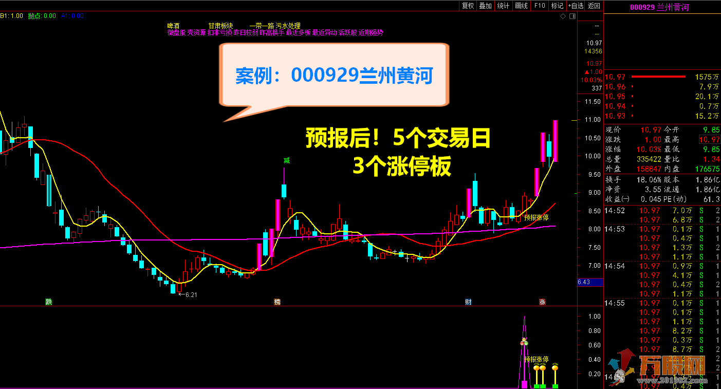 2021预报涨停指标 短线捉涨停利器 信号预测提前1至5日