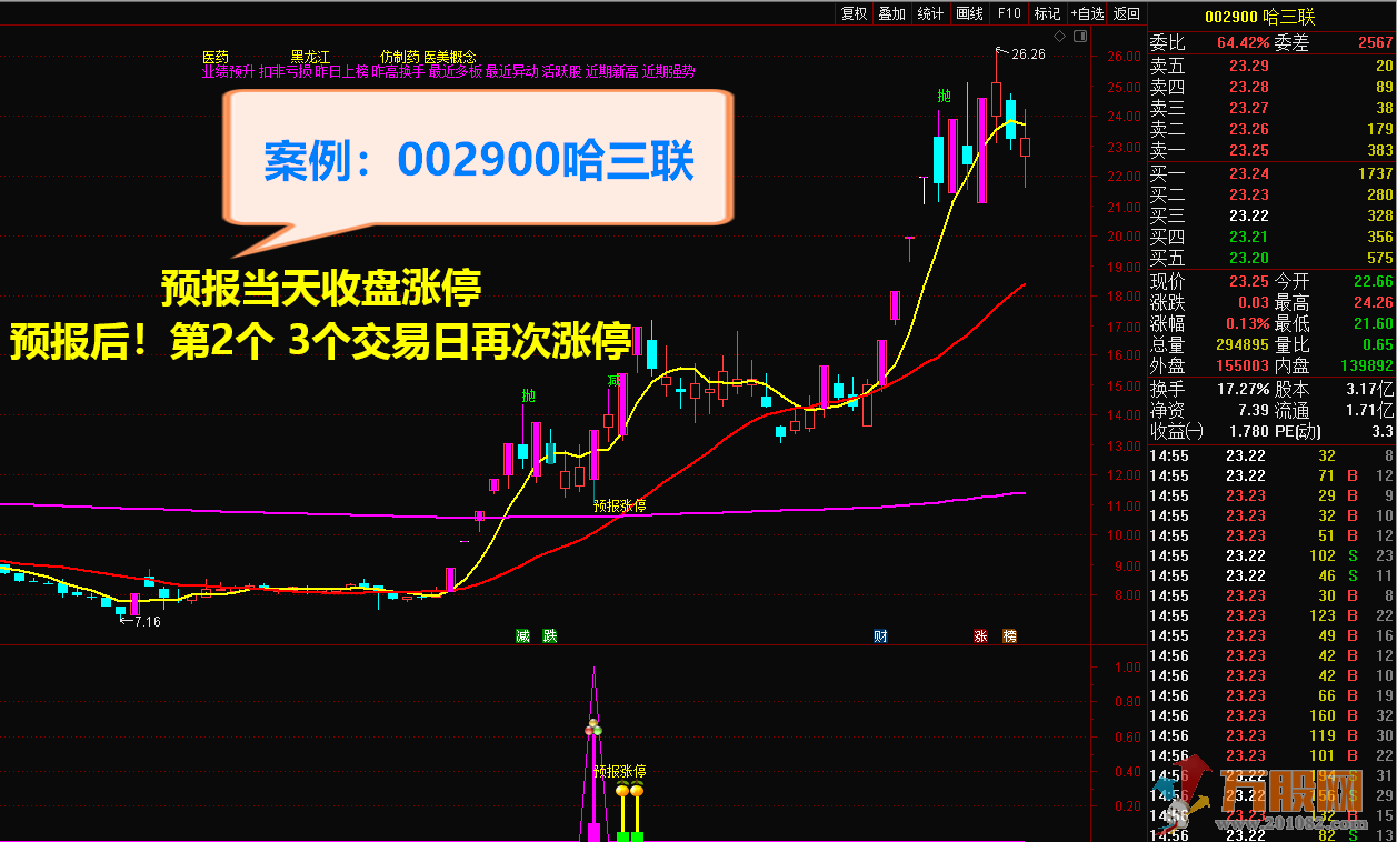 2021预报涨停指标 短线捉涨停利器 信号预测提前1至5日