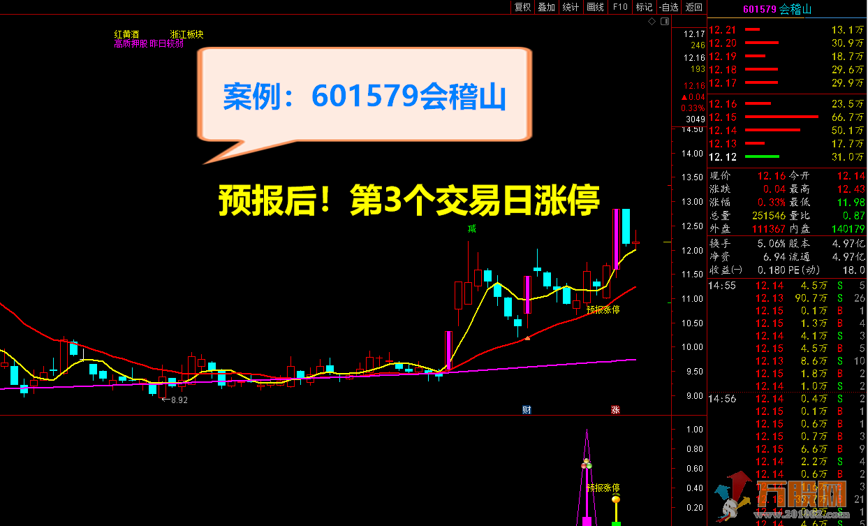 2021预报涨停指标 短线捉涨停利器 信号预测提前1至5日