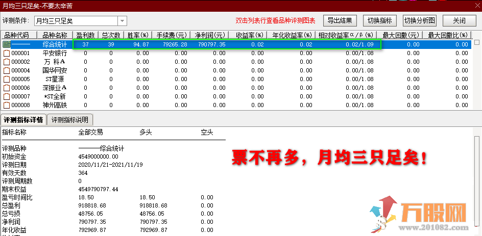 “钻石恒久远，一颗永留传”！炒股【不要太辛苦】（通达信副图 选股 源码）无未来 ... ... ... ... ...