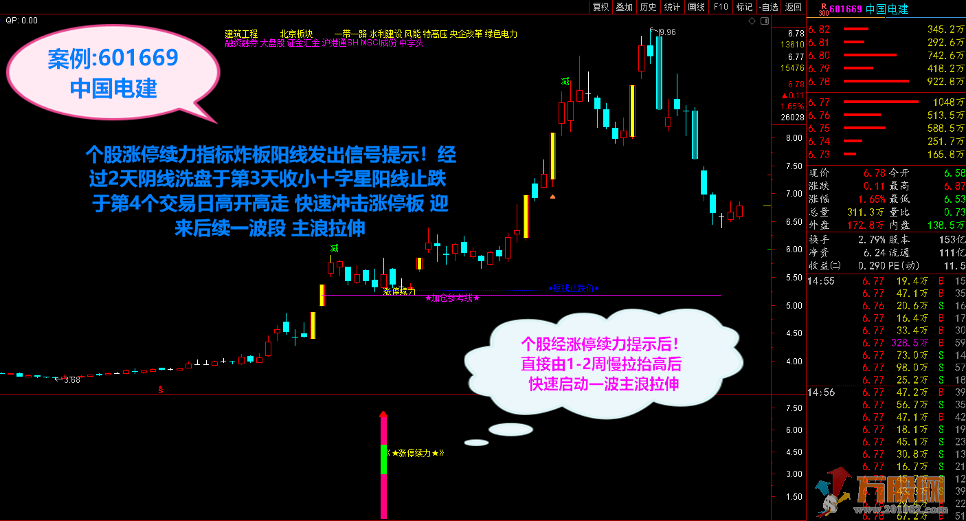 【2021涨停续力】 打穿主力控盘意途寻最佳介入点