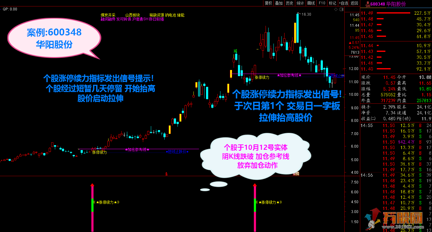 【2021涨停续力】 打穿主力控盘意途寻最佳介入点