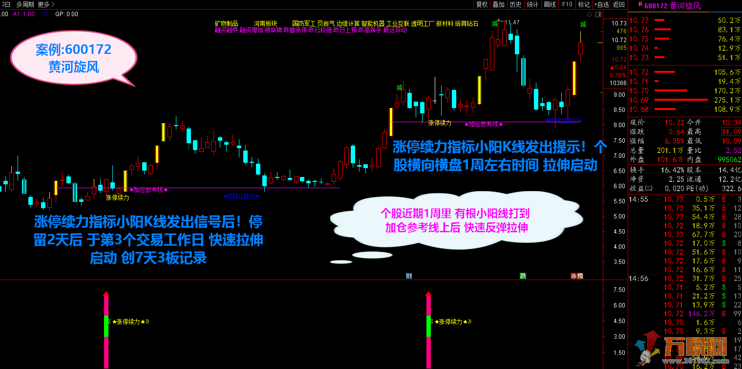 【2021涨停续力】 打穿主力控盘意途寻最佳介入点