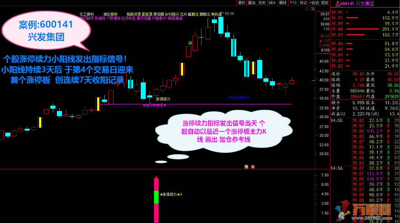 【2021涨停续力】 打穿主力控盘意途寻最佳介入点