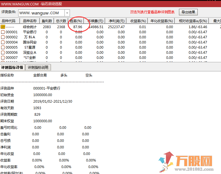 钻石启动今买明卖通达信副图选股指标 无未来 胜率87.96% 