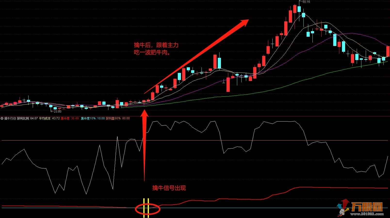 【2022版擒牛行动】通达信副图/选股无加密指标